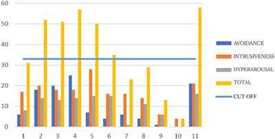 Supporting healthcare workers in times of COVID-19 with eye movement desensitization and <mark class="highlighted">reprocessing</mark> online: A pilot study